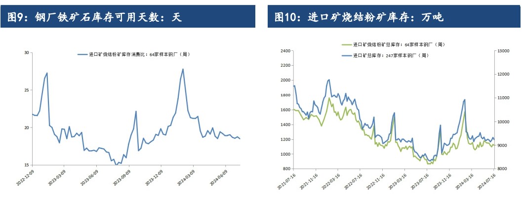 减产预期的影响下 铁矿石主力期货领跌黑色系