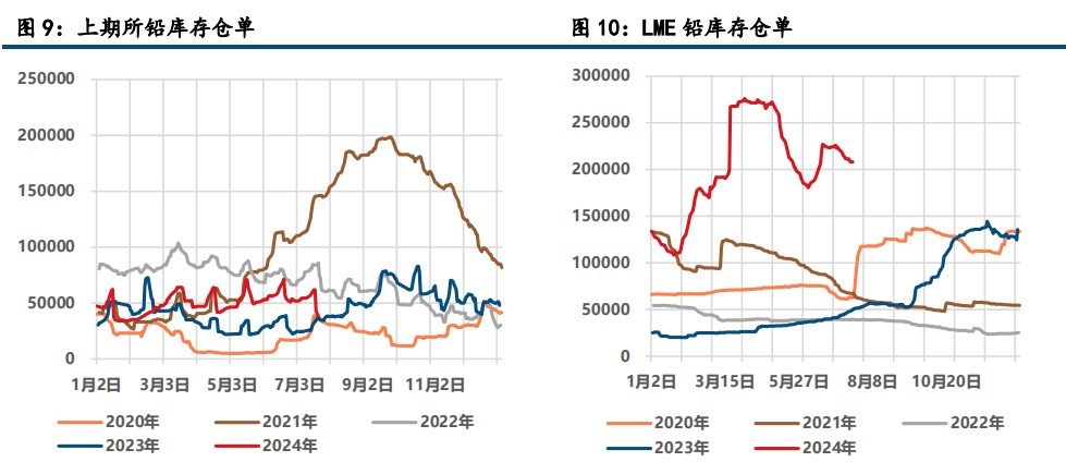 需求降温施压 沪锌价格延续探底