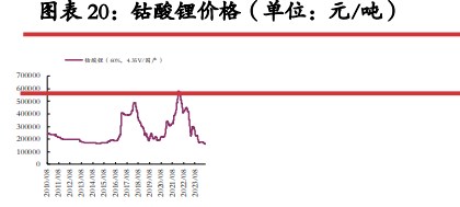 碳酸锂库存端延续累库 价格面临较大压力