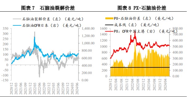 PX负反馈陆续显现 价格短期低位震荡节奏不变