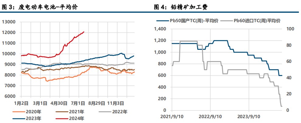 需求降温施压 沪锌价格延续探底