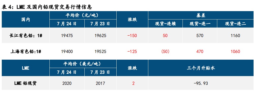 需求降温施压 沪锌价格延续探底