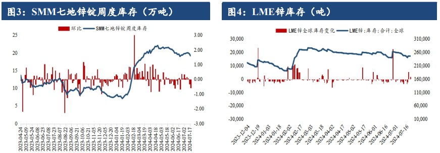 沪锌情绪尚未企稳 价格或维持震荡偏弱