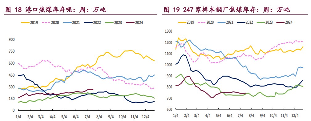 双焦市场氛围偏弱 价格或维持偏弱运行