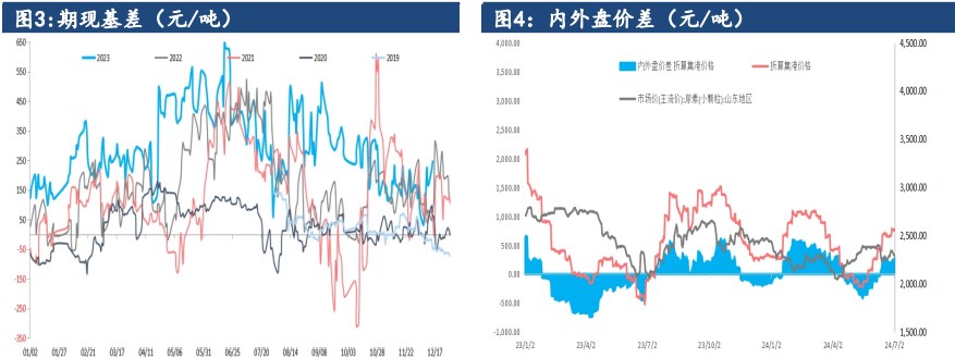 大宗商品走弱抑制风险偏好 尿素价格维持偏空震荡