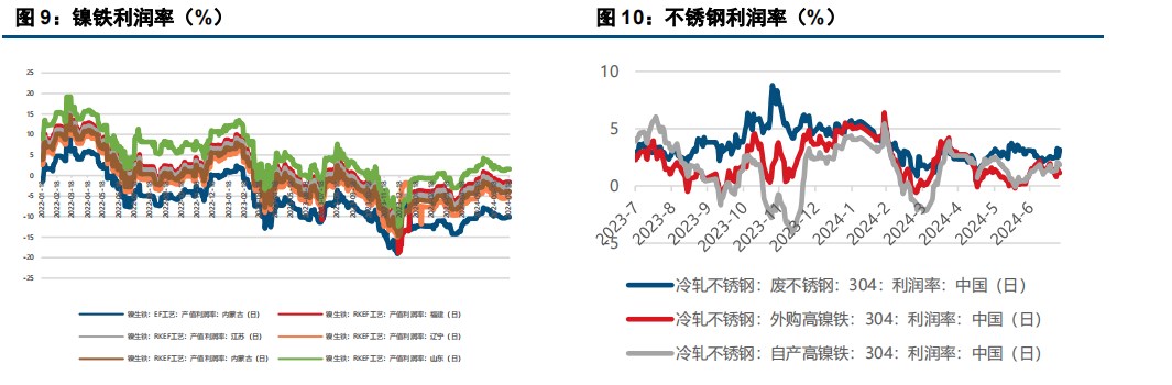 镍价偏弱运行 不锈钢价格震荡运行