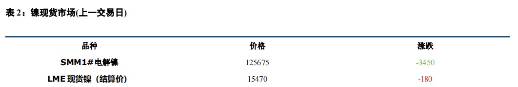 镍价偏弱运行 不锈钢价格震荡运行