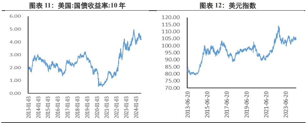 美联储降息次数存不确定性 贵金属高位阻力较大