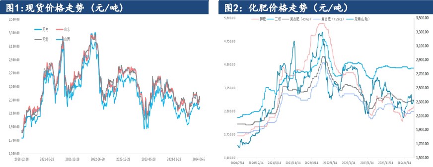 大宗商品走弱抑制风险偏好 尿素价格维持偏空震荡