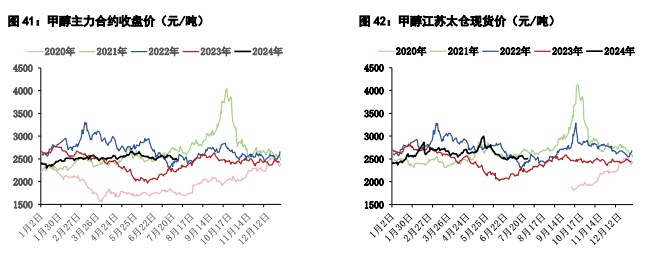 甲醇供应端检修装置增多 尿素农业用肥季节性回落