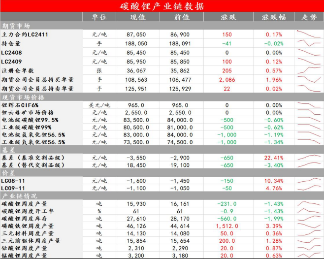 沪金和沪银盘面双大跌 碳酸锂现货价格难以企稳