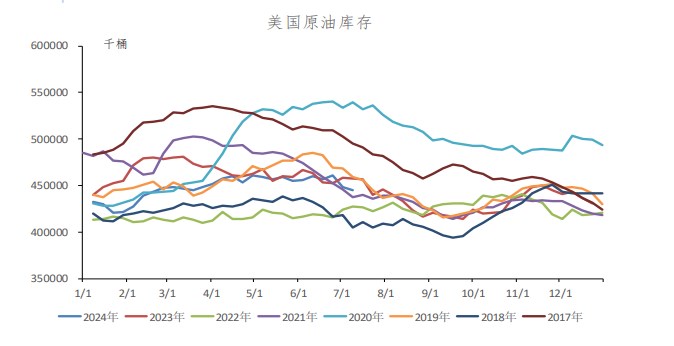 做多资金继续增加 原油或仍有上行空间