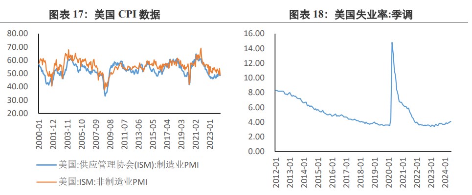 美联储降息次数存不确定性 贵金属高位阻力较大