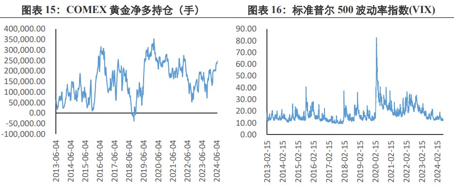 美联储降息次数存不确定性 贵金属高位阻力较大