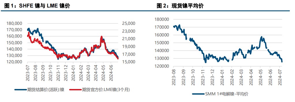 镍价偏弱运行 不锈钢价格震荡运行