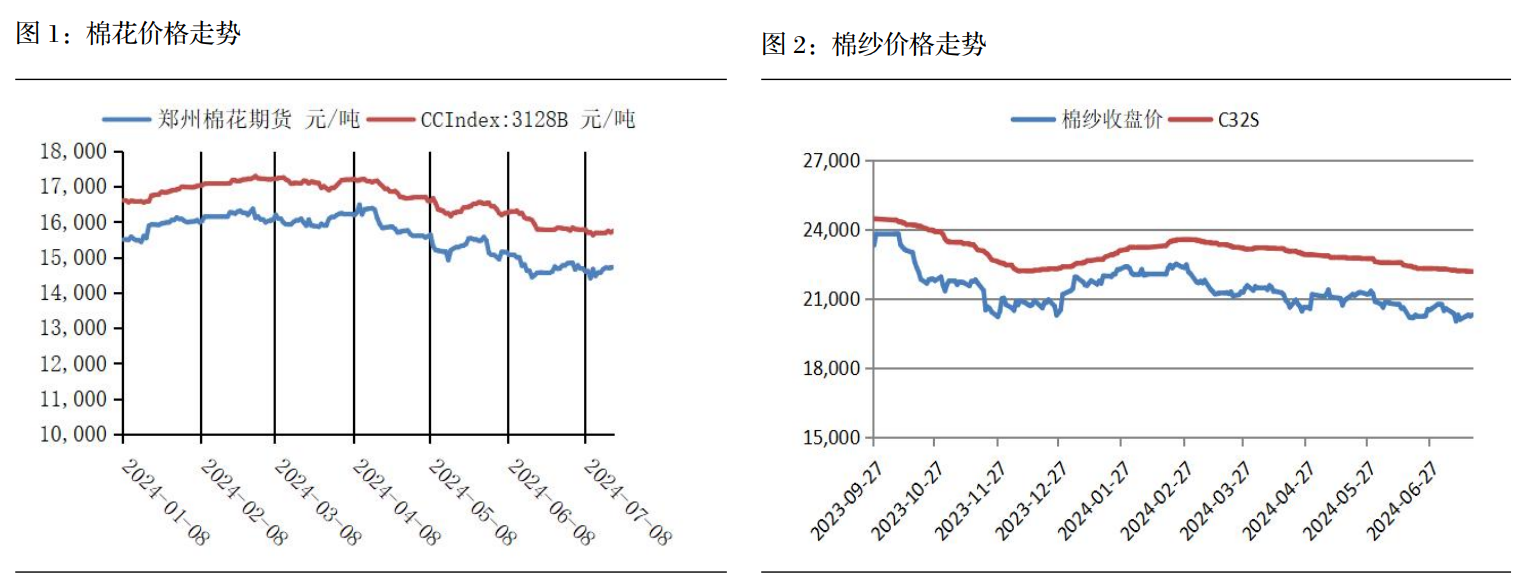 下游需求不旺 棉价震荡下行