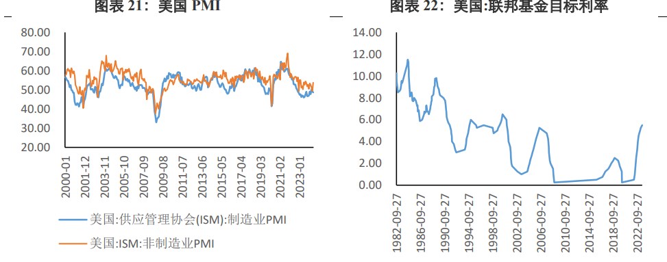 美联储降息次数存不确定性 贵金属高位阻力较大