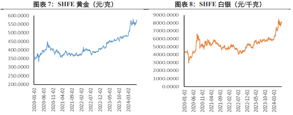 美联储降息次数存不确定性 贵金属高位阻力较大