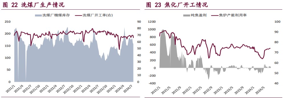 双焦市场氛围偏弱 价格或维持偏弱运行