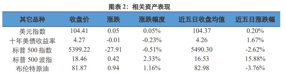 美联储降息次数存不确定性 贵金属高位阻力较大