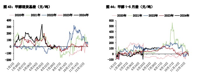 甲醇供应端检修装置增多 尿素农业用肥季节性回落