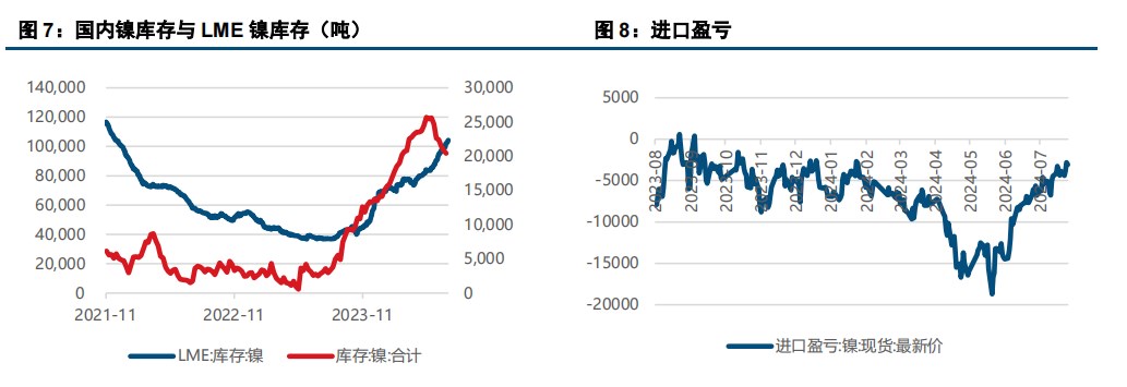 镍价偏弱运行 不锈钢价格震荡运行