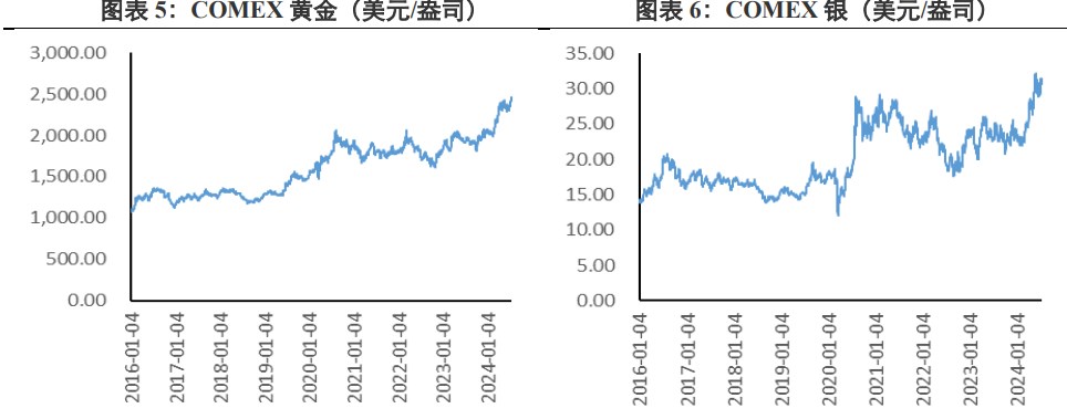 美联储降息次数存不确定性 贵金属高位阻力较大