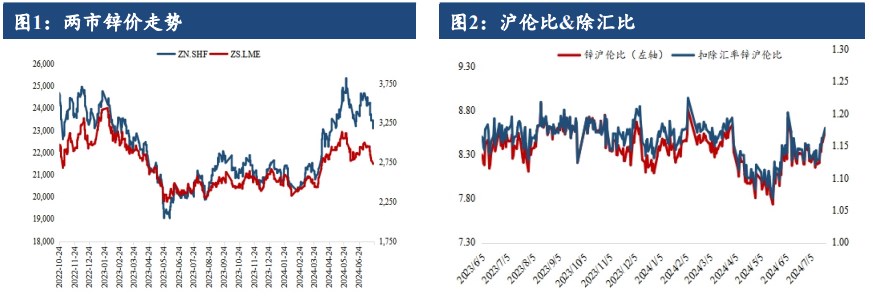 沪锌情绪尚未企稳 价格或维持震荡偏弱