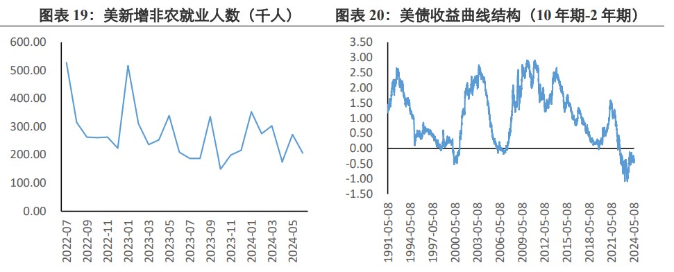 美联储降息次数存不确定性 贵金属高位阻力较大