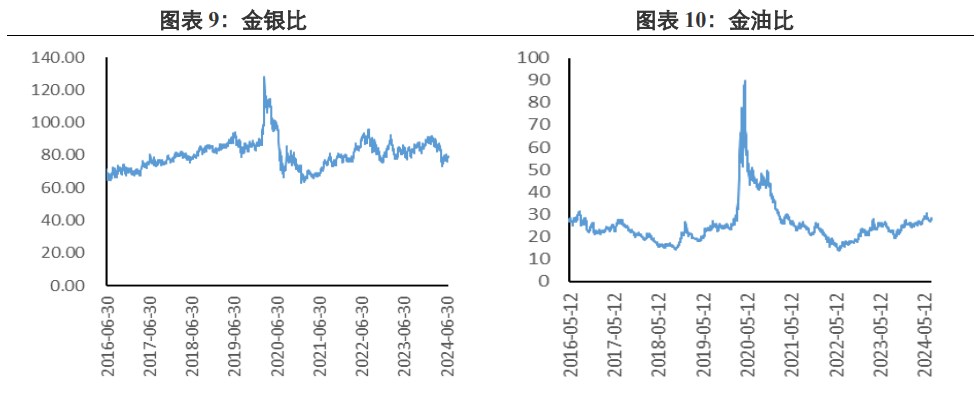 美联储降息次数存不确定性 贵金属高位阻力较大