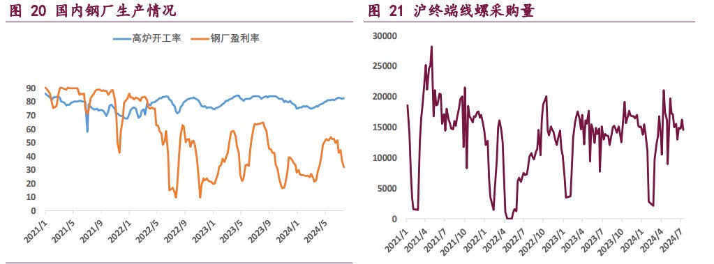 双焦市场氛围偏弱 价格或维持偏弱运行