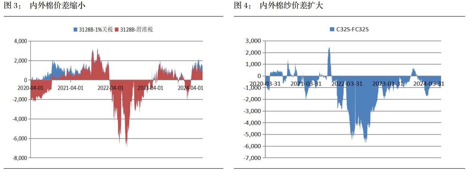 下游需求不旺 棉价震荡下行