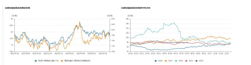 油脂低位支撑明显 价格或宽幅震荡运行