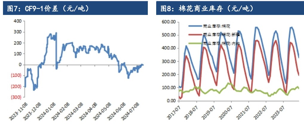 棉花延续偏弱走势 考验整数关口支撑