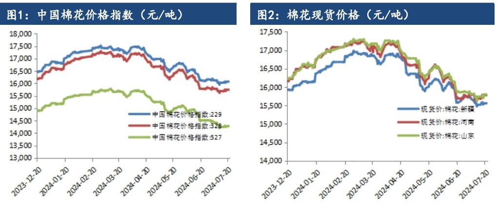 棉花延续偏弱走势 考验整数关口支撑