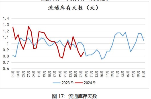 市场悲观情绪渐起 鸡蛋价格或将以偏弱调整为主