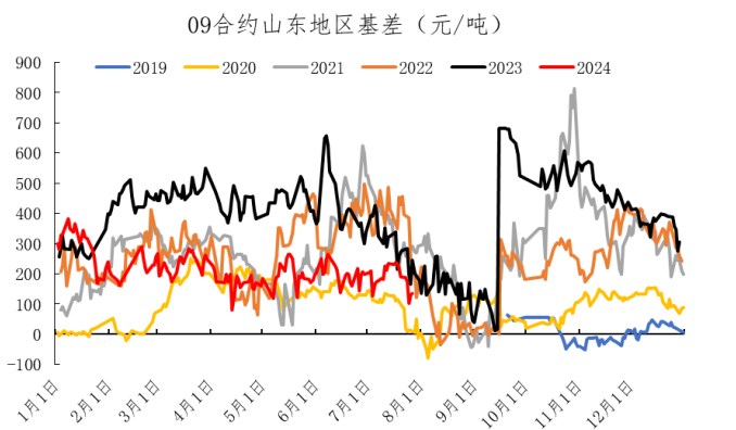 尿素供需维持宽松态势 累库压力或逐渐加大