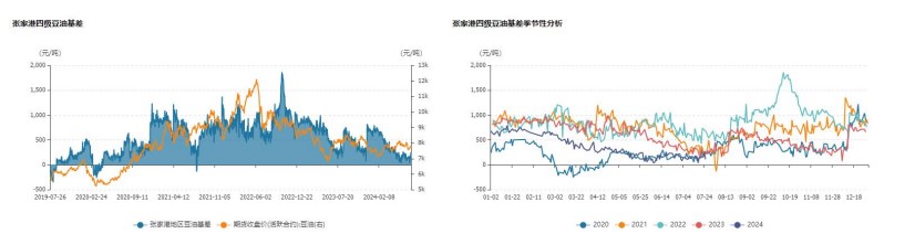 油脂低位支撑明显 价格或宽幅震荡运行