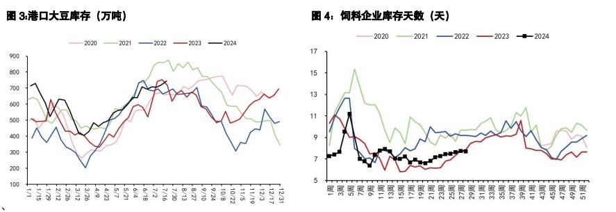 豆粕远月基差销售持续低迷 油脂大方向宽幅震荡