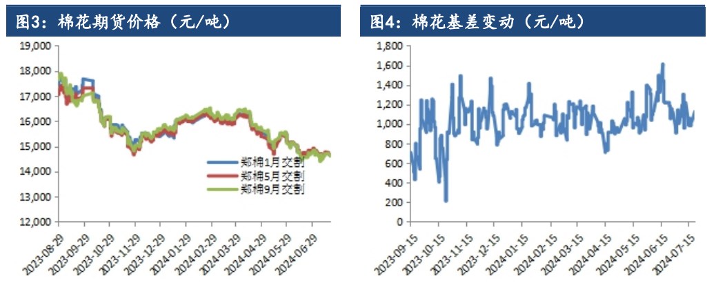 棉花延续偏弱走势 考验整数关口支撑