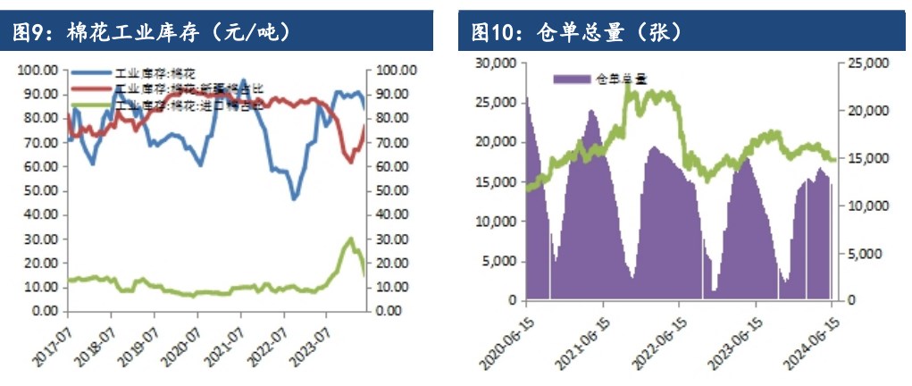 棉花延续偏弱走势 考验整数关口支撑