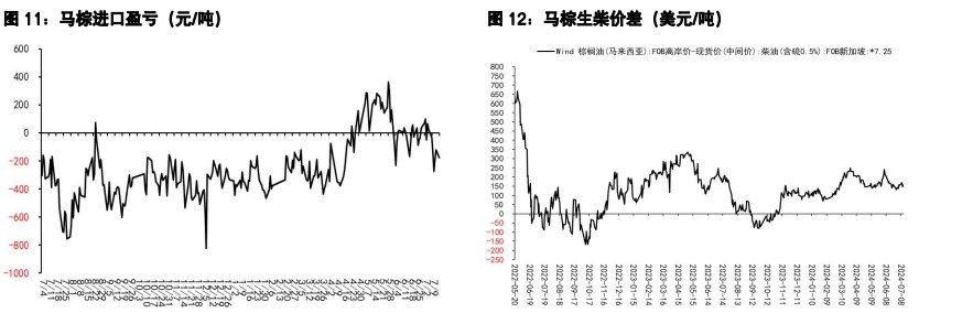 豆粕远月基差销售持续低迷 油脂大方向宽幅震荡