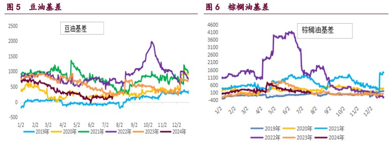 豆粕港口库存面临持续累积风险 油脂受进口国补库支撑