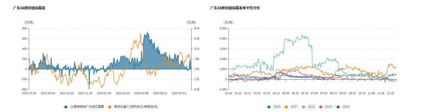 油脂低位支撑明显 价格或宽幅震荡运行