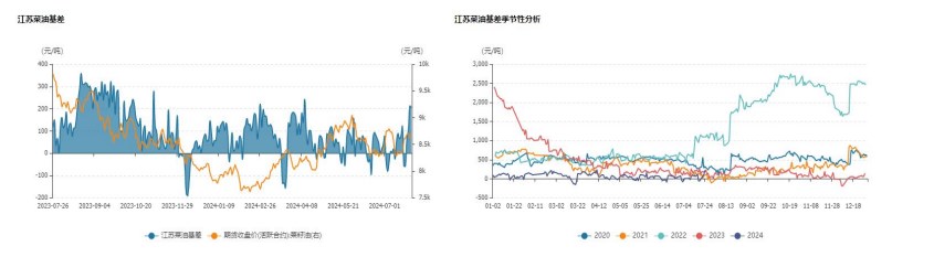 油脂低位支撑明显 价格或宽幅震荡运行