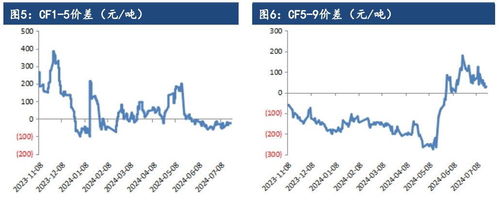 棉花延续偏弱走势 考验整数关口支撑