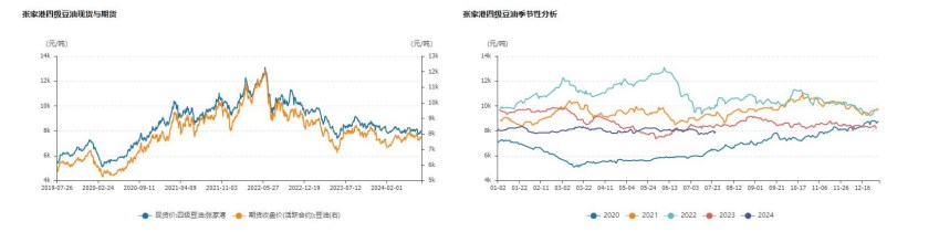 油脂低位支撑明显 价格或宽幅震荡运行