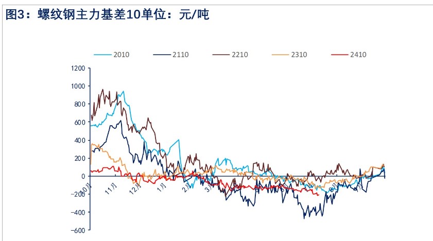 螺纹钢宏观情绪转弱 期价短期震荡偏弱