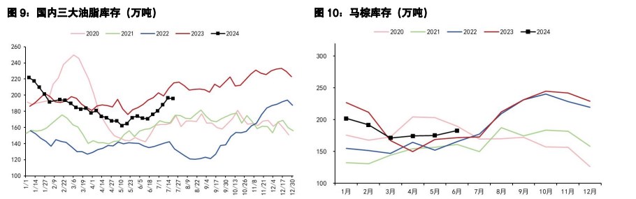 豆粕远月基差销售持续低迷 油脂大方向宽幅震荡