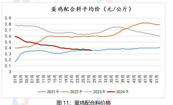 市场悲观情绪渐起 鸡蛋价格或将以偏弱调整为主